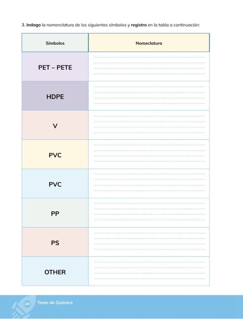 Química – Bachillerato General – 1 (Primero de Bachillerato) - Página 181 - Contenido informativo Resumido