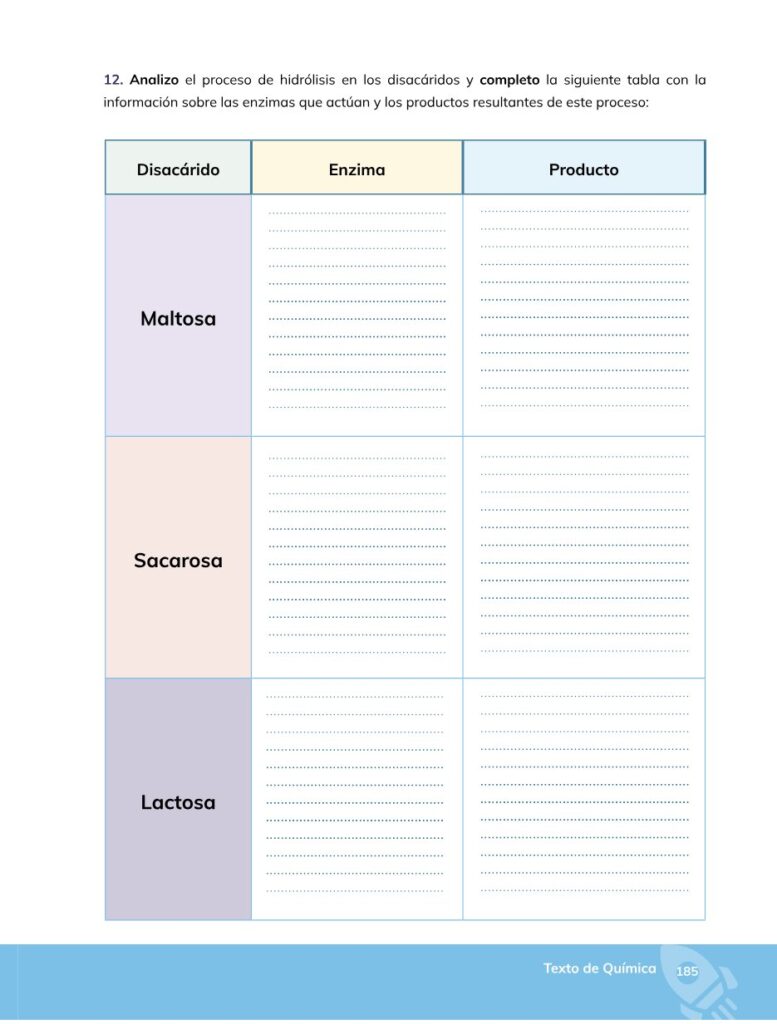 Química – Bachillerato General – 1 (Primero de Bachillerato) - Página 186 - Contenido informativo Resumido
