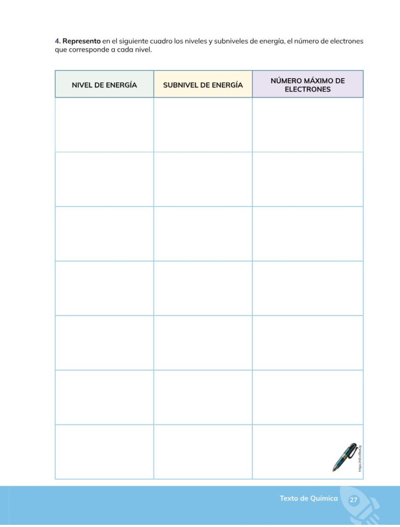 Química – Bachillerato General – 1 (Primero de Bachillerato) - Página 28 - Contenido informativo Resumido