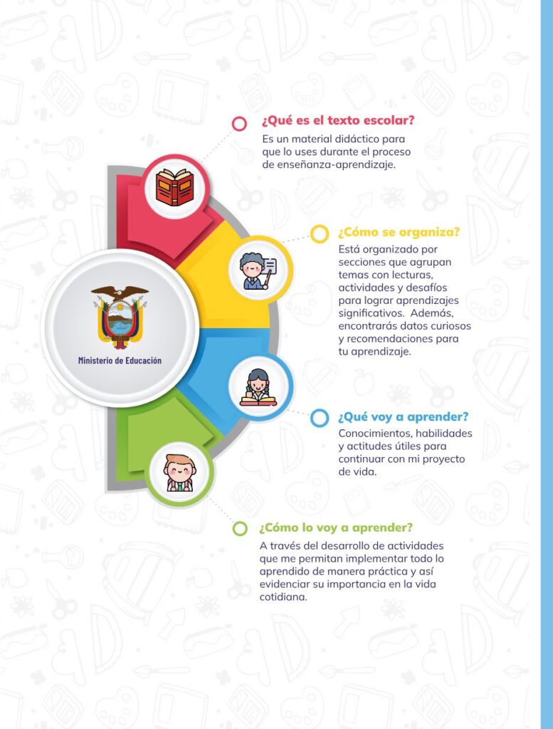 Química – Bachillerato General – 1 (Primero de Bachillerato) - Página 5 - Contenido informativo Resumido