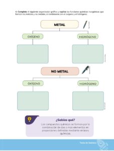 Libro Química – Bachillerato General – 1 (Primero de Bachillerato) – Pág 66 – Resumido pdf