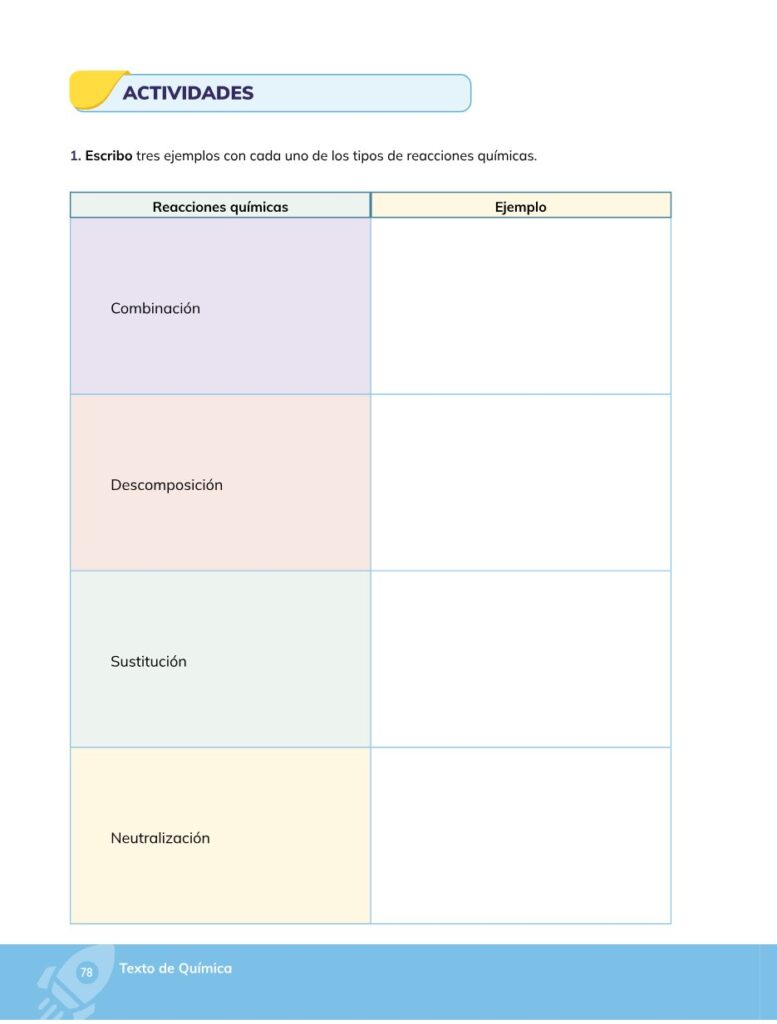 Química – Bachillerato General – 1 (Primero de Bachillerato) - Página 79 - Contenido informativo Resumido