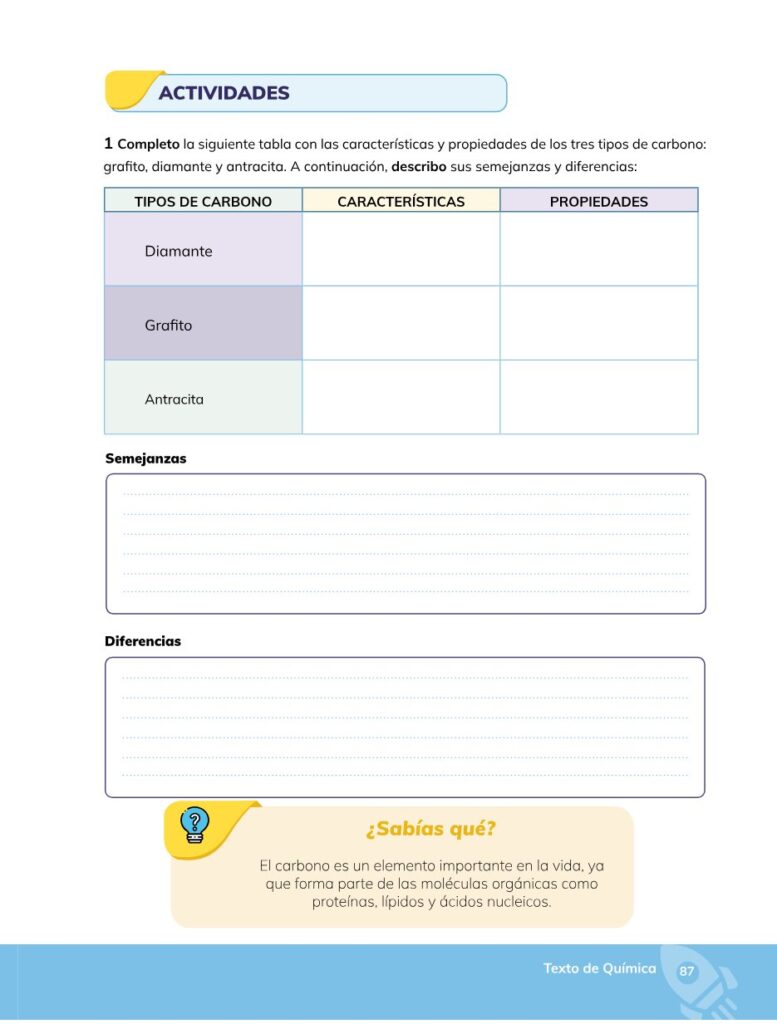 Química – Bachillerato General – 1 (Primero de Bachillerato) - Página 88 - Contenido informativo Resumido